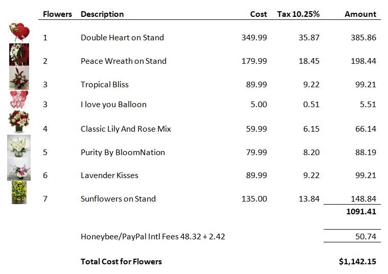 Flowers Order adjusted fee
