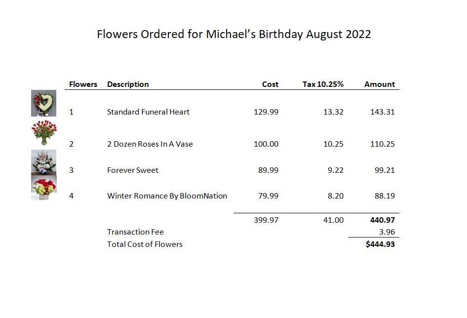 Order for Flowers August 2022