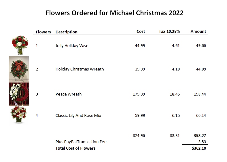 Flowers Ordered December 2022