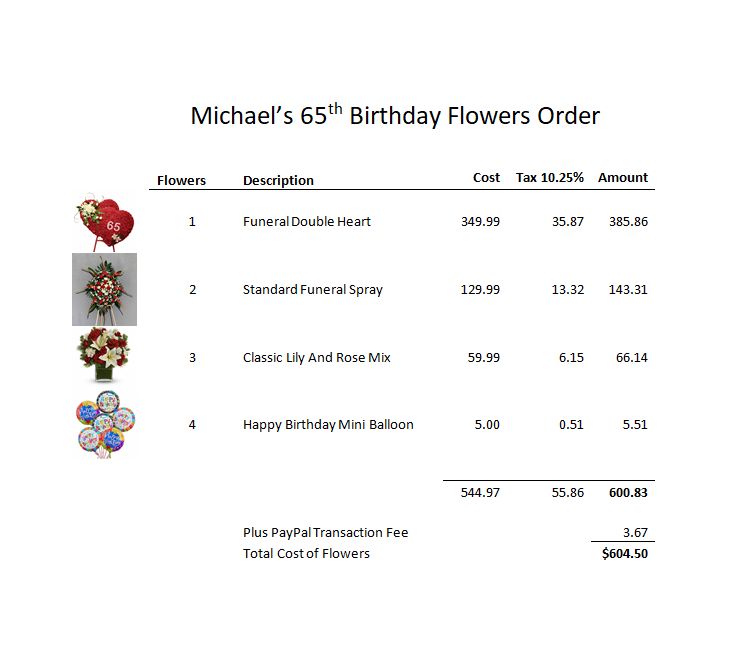 Michael 65 Birthday Flowers Order